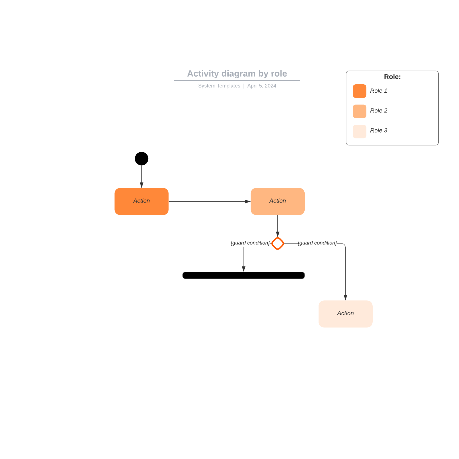 Activity diagram by role example