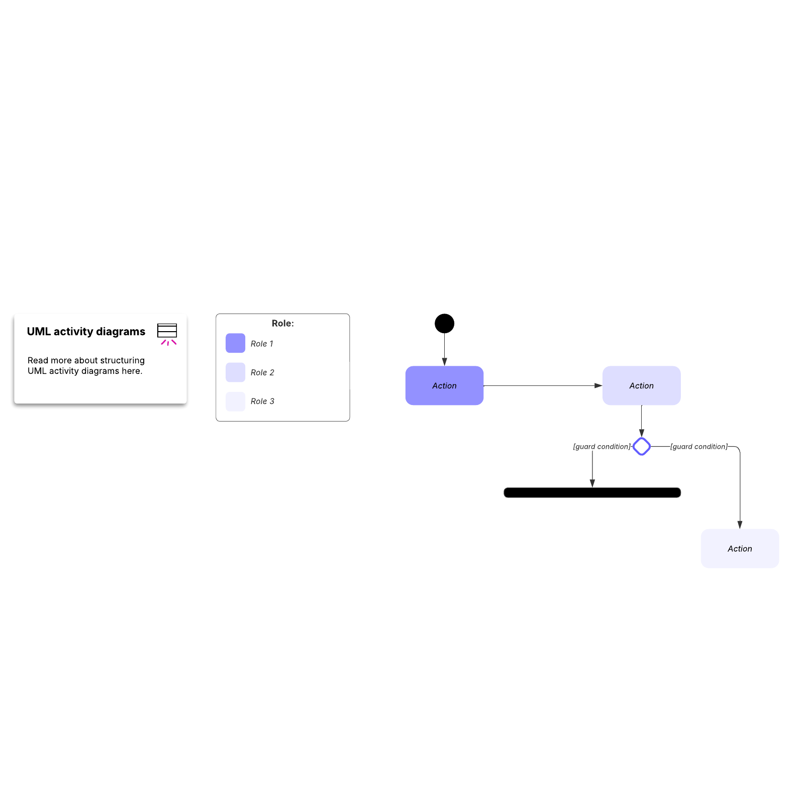 Activity diagram by role example