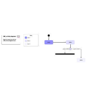 Activity diagram by role