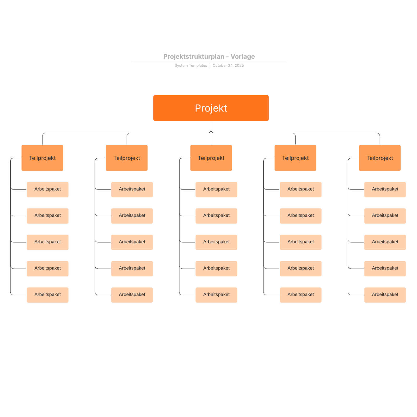 Projektstrukturplan Vorlage Lucidchart