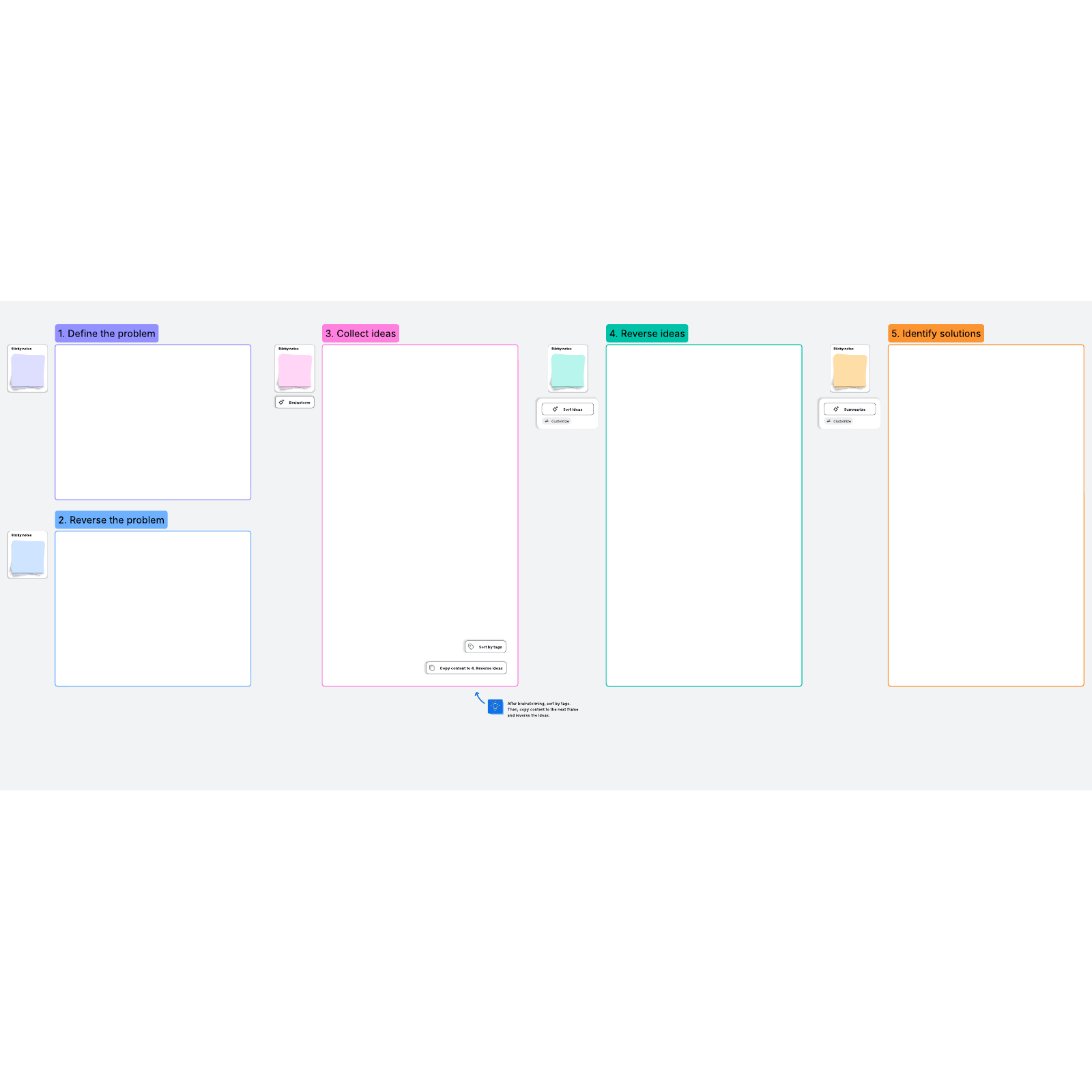 Negative Brainstorming Tool - Discover Your Solutions LLC