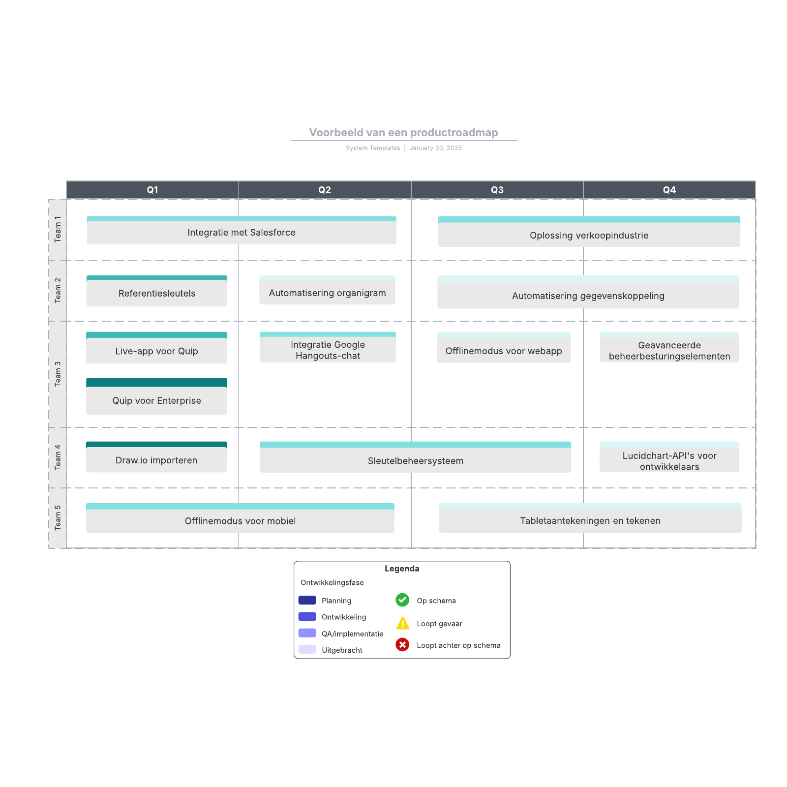 Voorbeeld van een productroadmap example