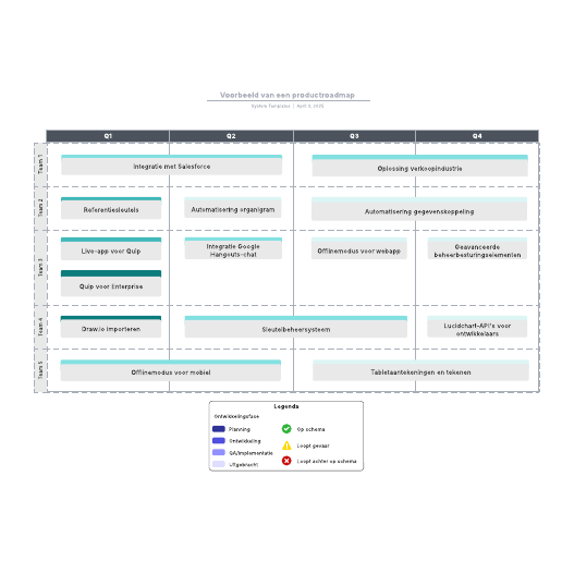 Go to Voorbeeld van een productroadmap template