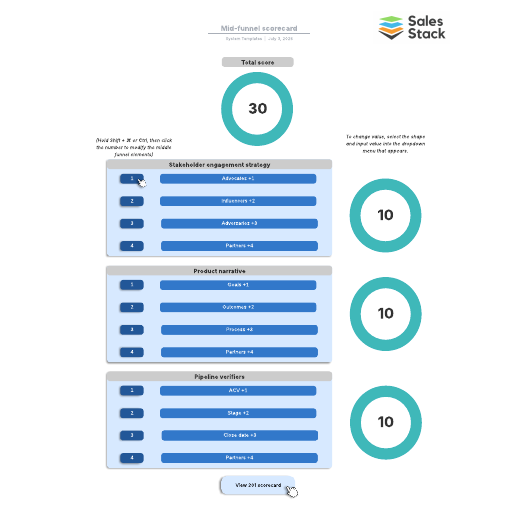 Go to Mid-funnel scorecard template