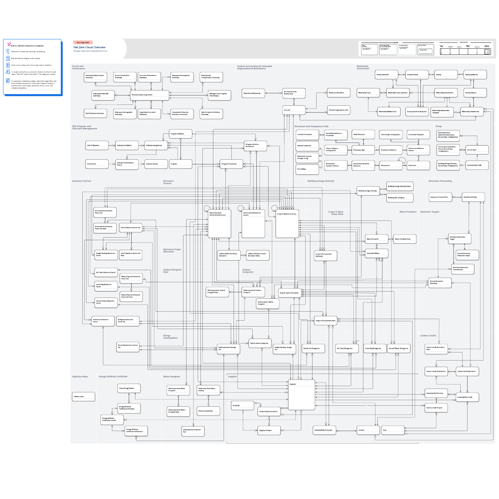 Net Zero Cloud Overview example