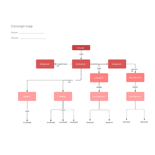 Go to Concept map template