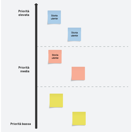 Go to Product Backlog template