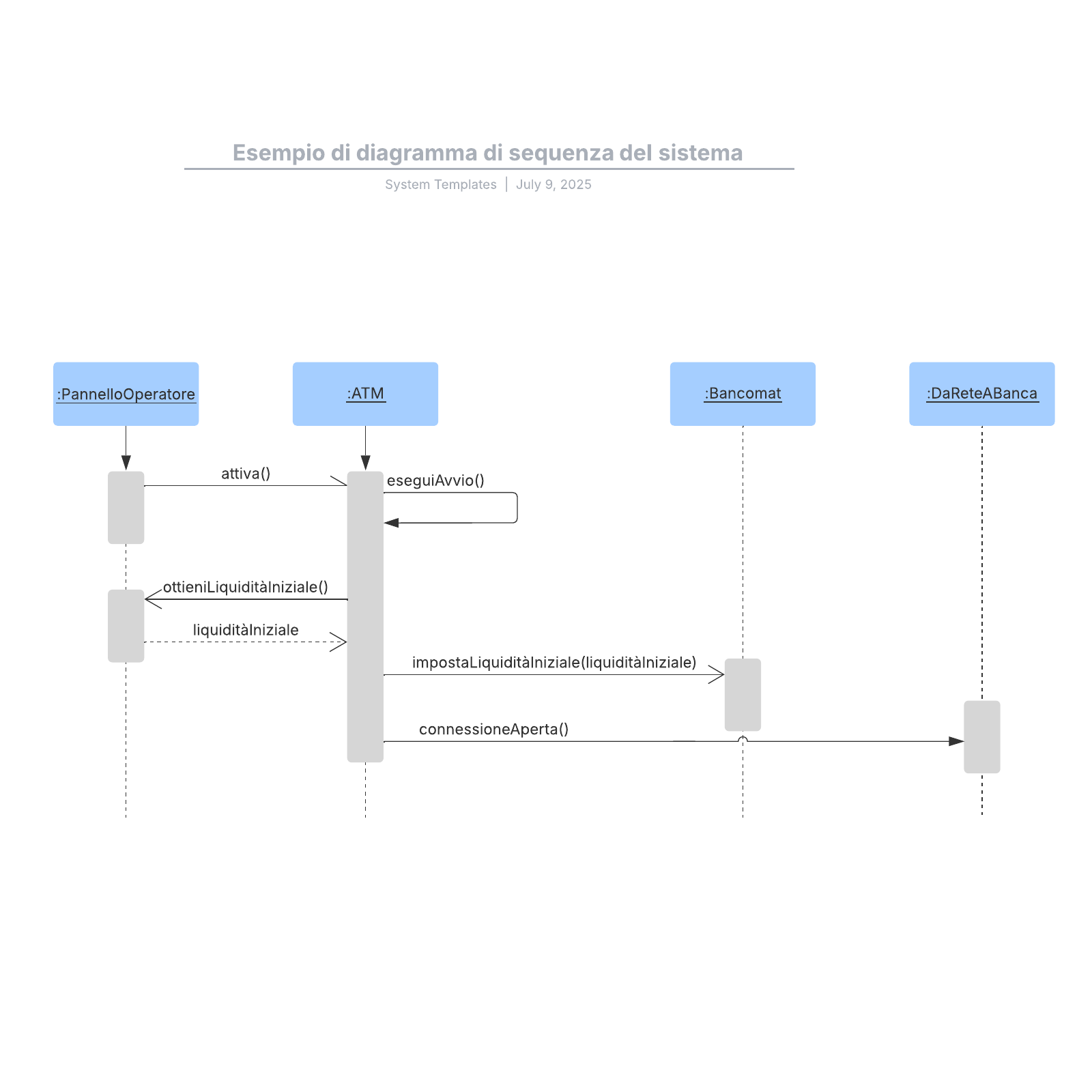 Diagramma Di Sequenza Uml Lucidchart 0056