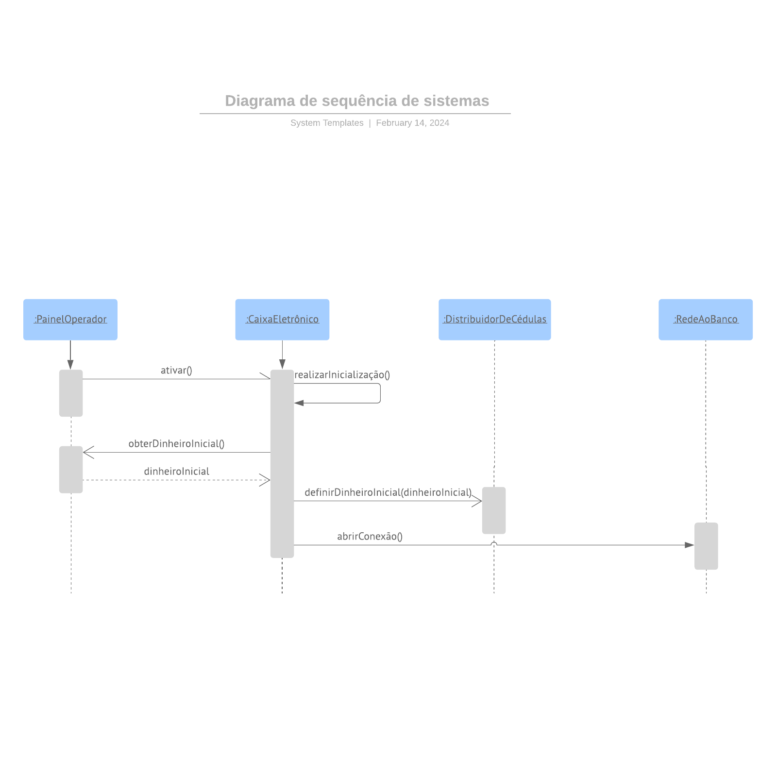 Diagrama de sequência de sistemas example