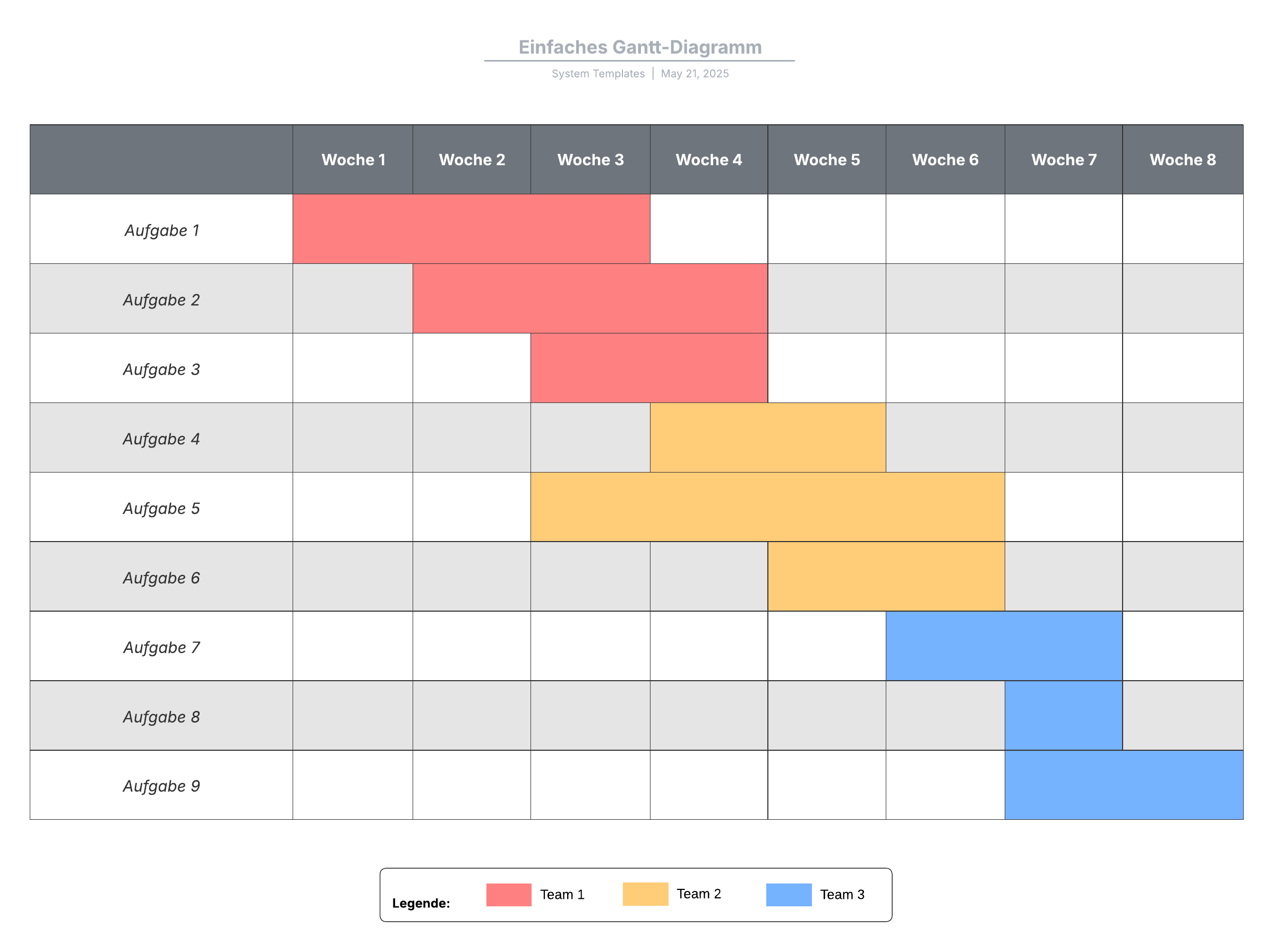 Diese einfche Gantt Diagramm Vorlage kann Ihnen folgendermaßen helfen:

– Organisation von Projektaktionen über einen bestimmten Zeitraum hinweg.
– Zuweisung bestimmter Aufgaben an Teams. 
– Zusammenarbeit mit Kollegen, um Ihr Projekt zu planen.

Öffnen Sie diese Vorlage, um ein detailliertes Beispiel für ein grundlegendes Gantt Diagramm anzusehen, das Sie an Ihren Anwendungsfall anpassen können.