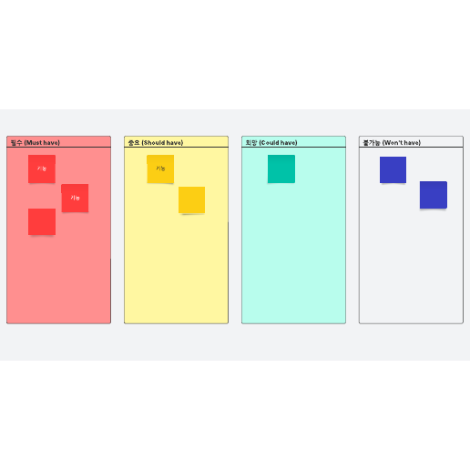 MoSCoW 우선순위 지정 템플릿