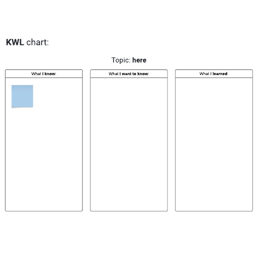 Go to KWL chart template