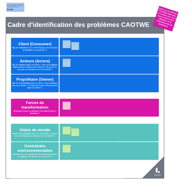 Go to Identification des problèmes CAOTWE template page