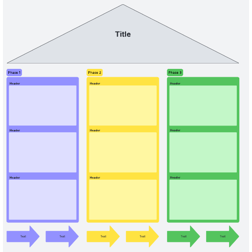 Go to Collaborative lab brainstorming: The idea structure template