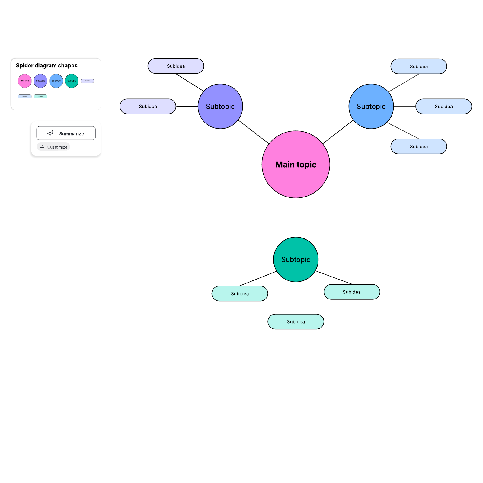 Spider diagram example