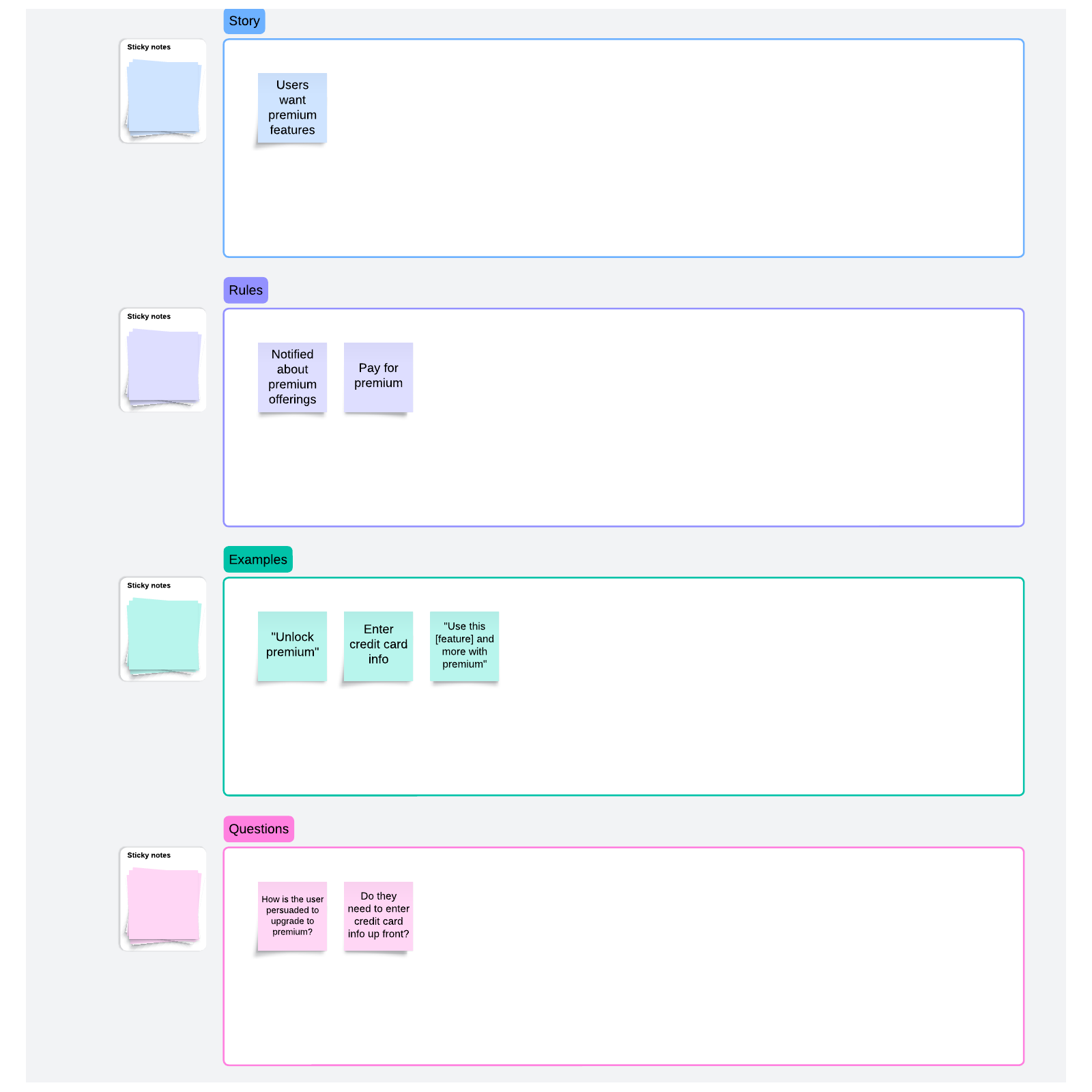 Example mapping example template