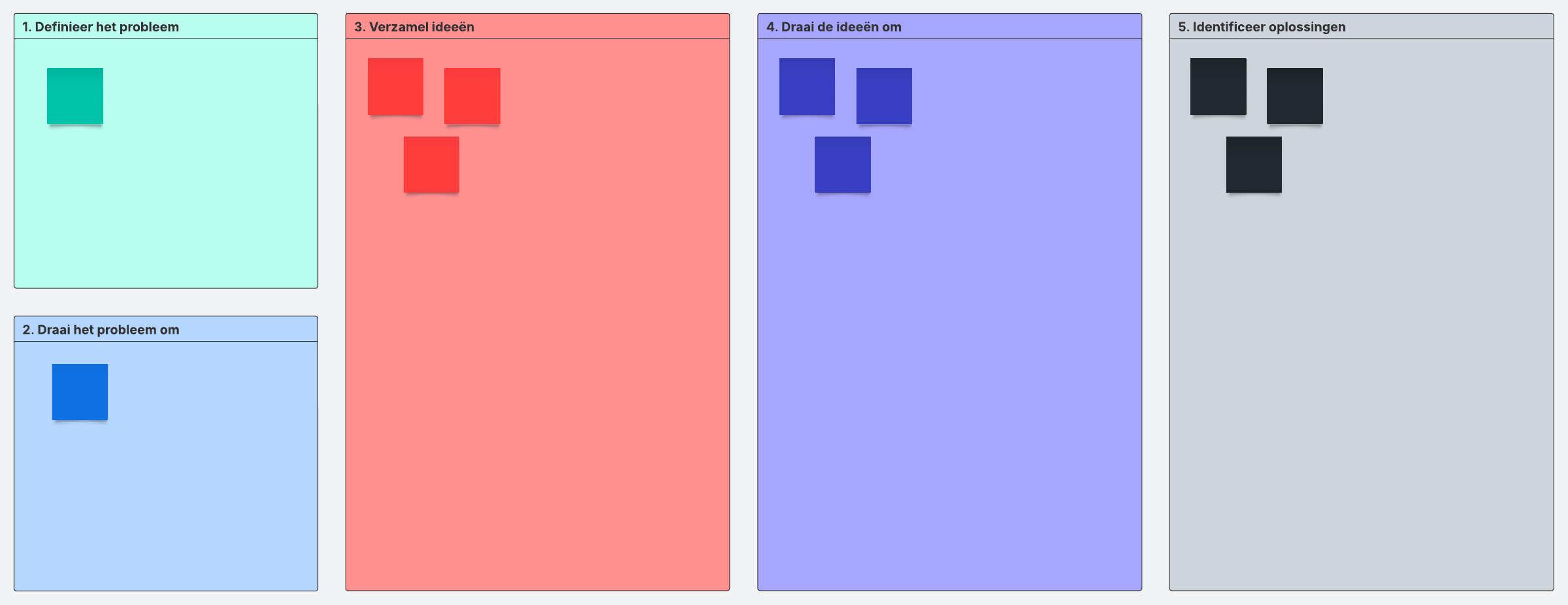 Bij omgekeerd brainstormen concentreert het team zich eerst op de problemen om daarna oplossingen te bedenken. Nadat het probleem is omgekeerd, kijken de deelnemers eerst naar oorzaken en gevolgen voordat ze ideeën verzamelen en mogelijke oplossingen bedenken.