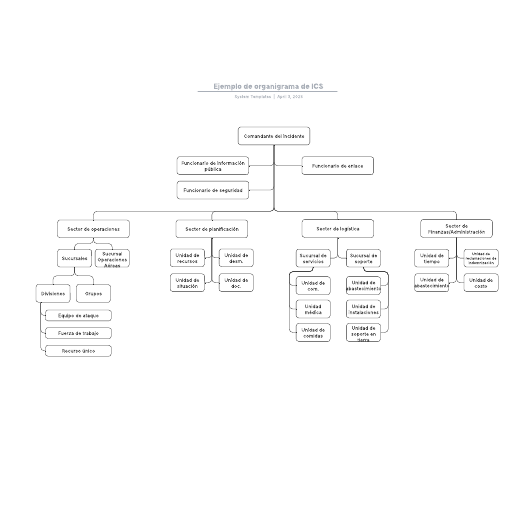 Go to Ejemplo de organigrama de ICS template