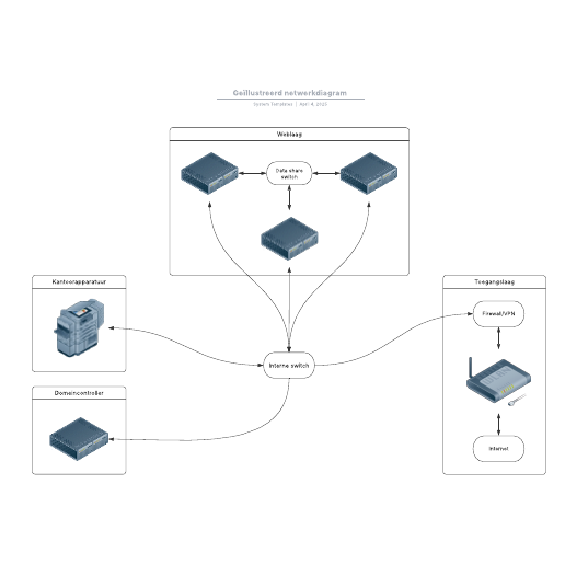 Go to Geïllustreerd netwerkdiagram template