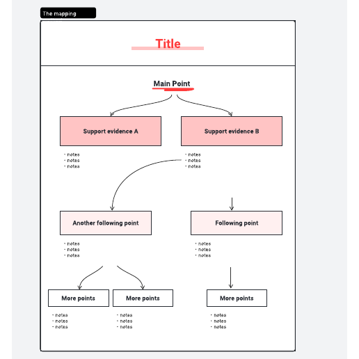 Go to Mapping method note taking template