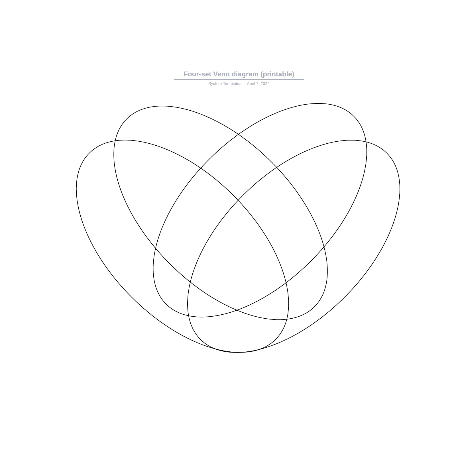Four-set Venn diagram (printable) example