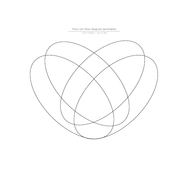 Go to Four-set Venn diagram (printable) template page