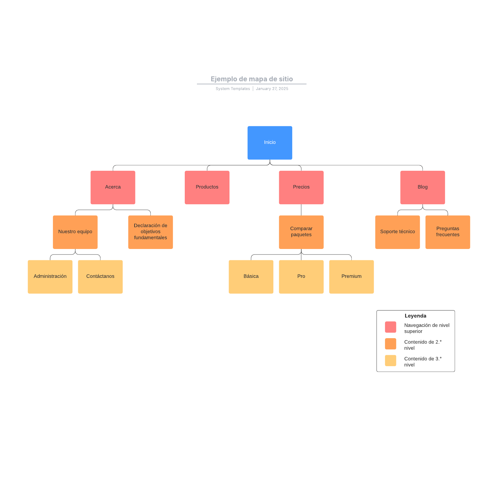 Ejemplo De Mapa De Sitio Lucidchart 6606