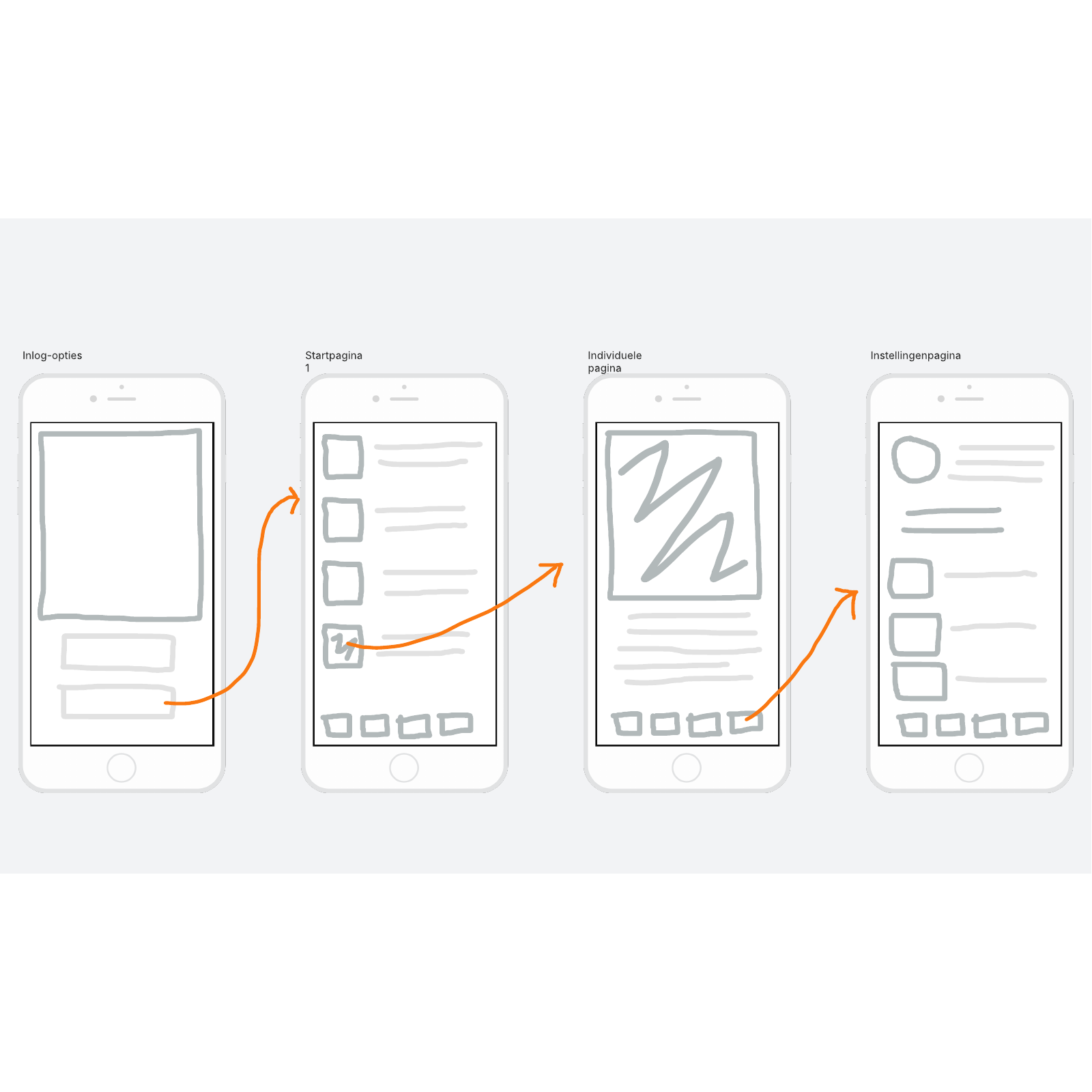 Sjabloon voor schetsen van mobiele app