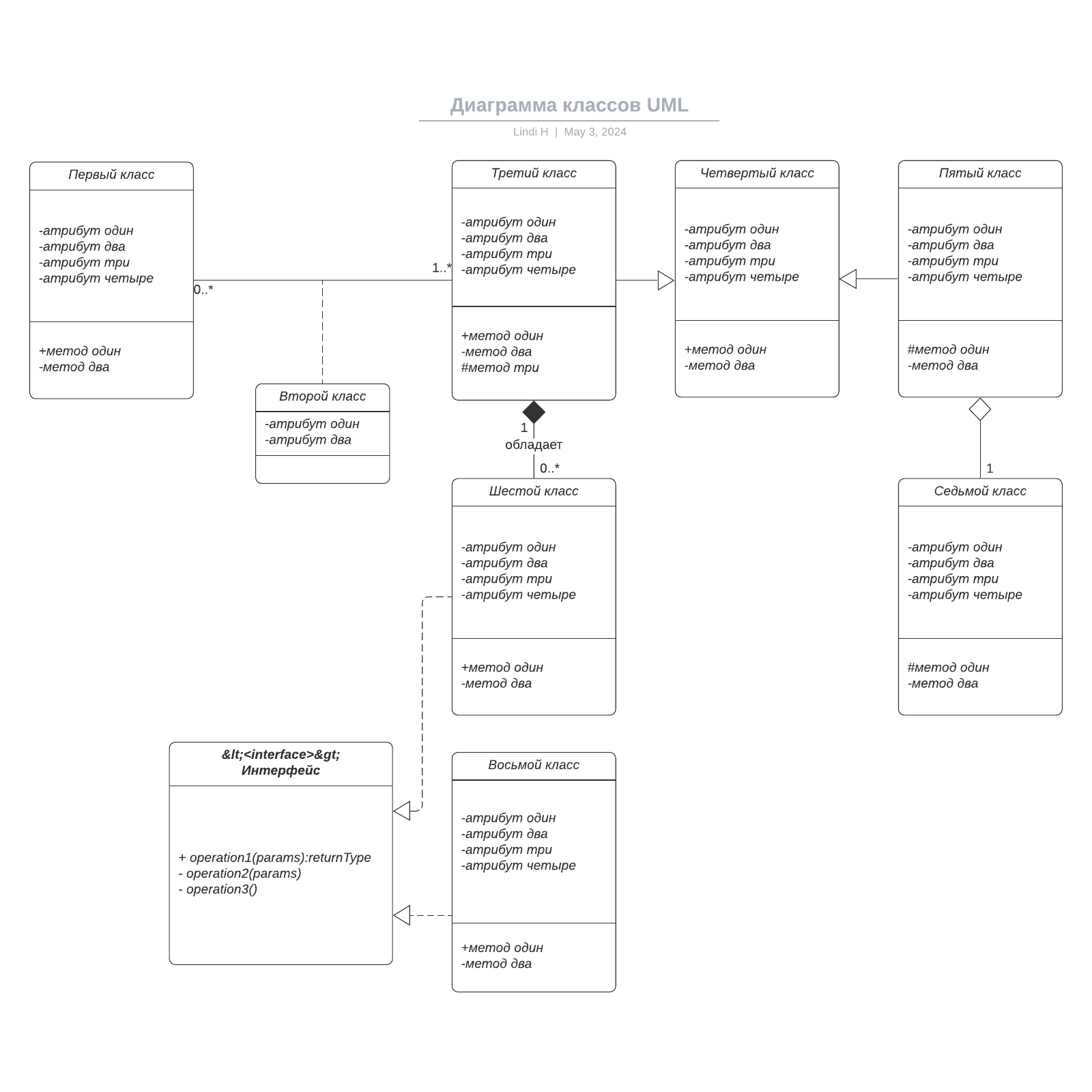 Диаграмма классов UML example