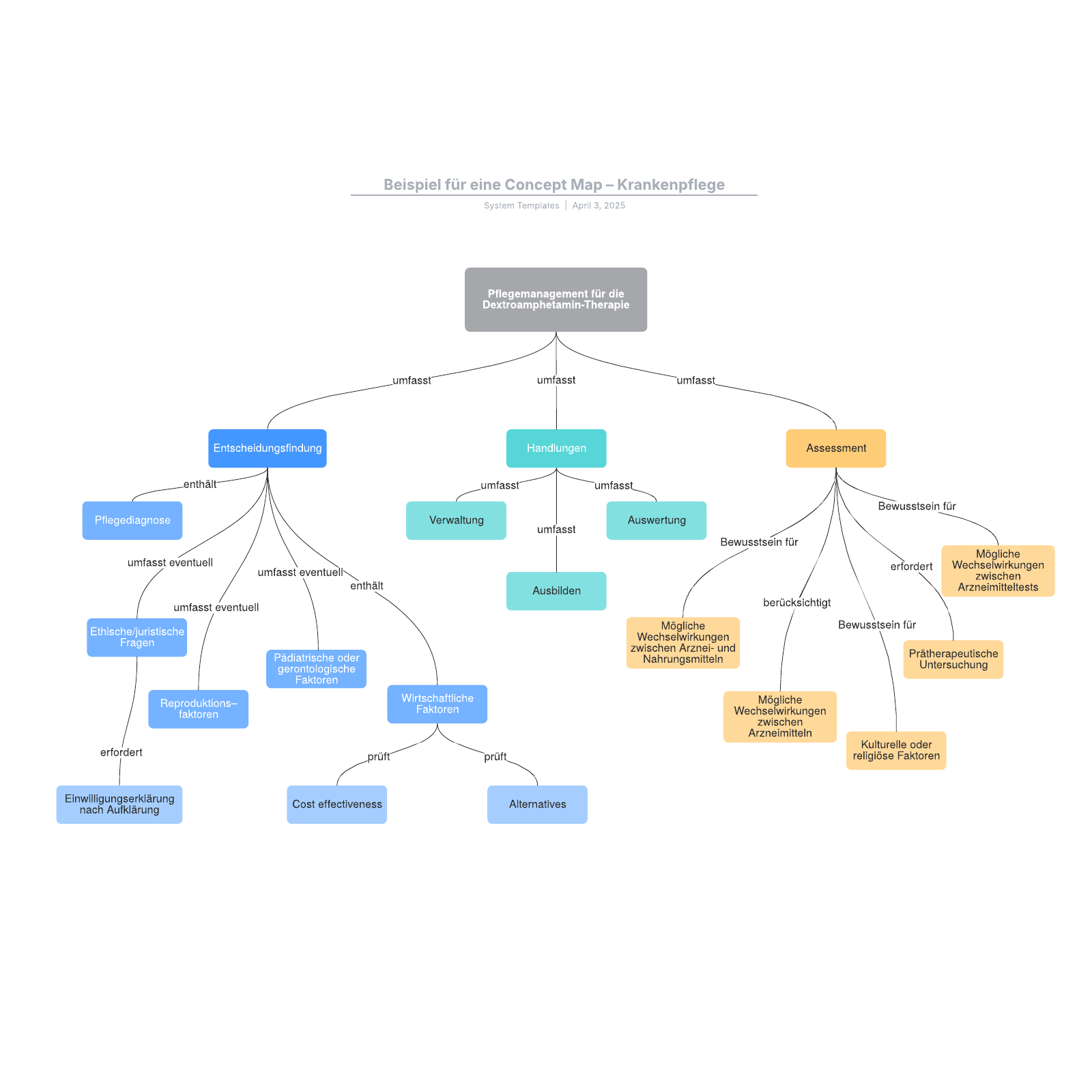 concept-map-beispiele-und-vorlagen-lucidchart-blog