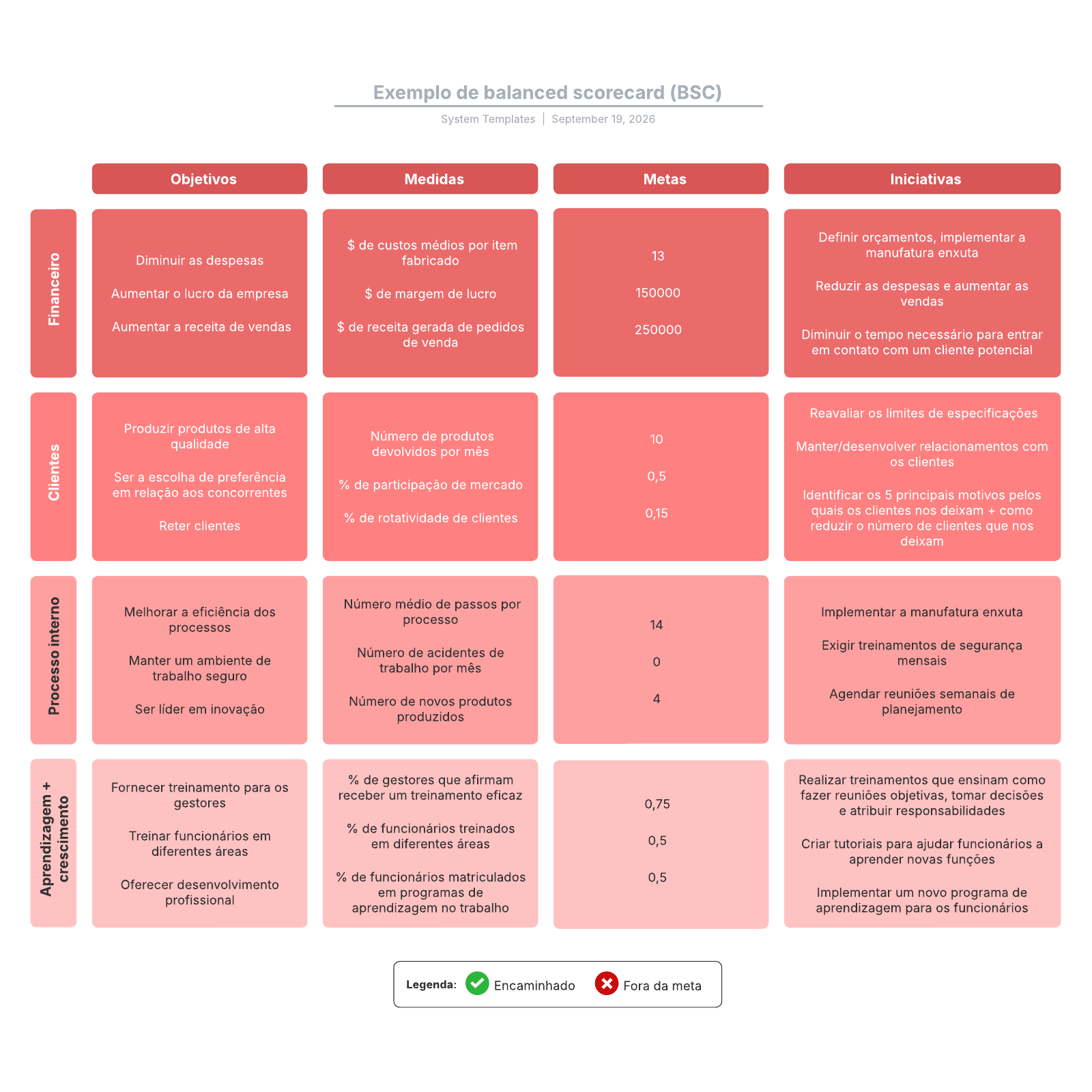 Modelo De Scorecard Do Projeto 7 Exemplos De Balanced Scorecard Em