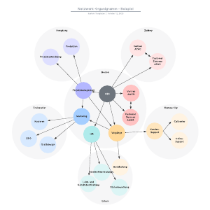 Netzwerk-Organigramm – Beispiel | Lucidchart