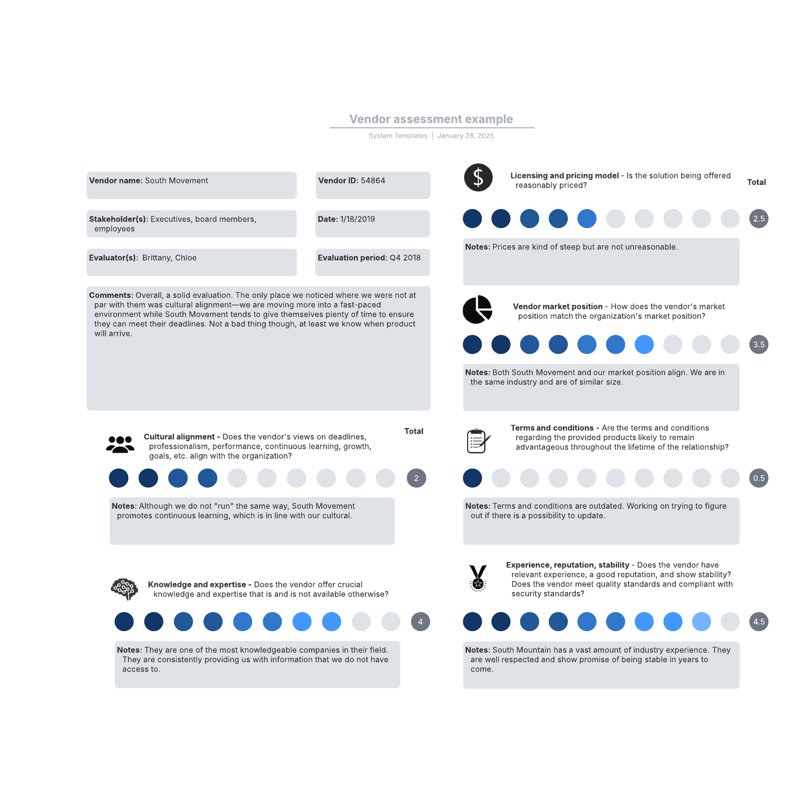 Vendor assessment example example