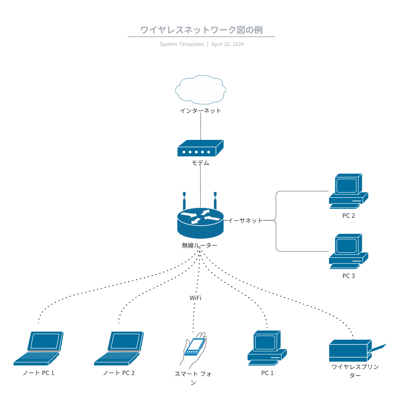 無線LANネットワーク構成図テンプレート