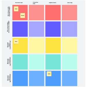 RASCI matrix template | Lucidspark