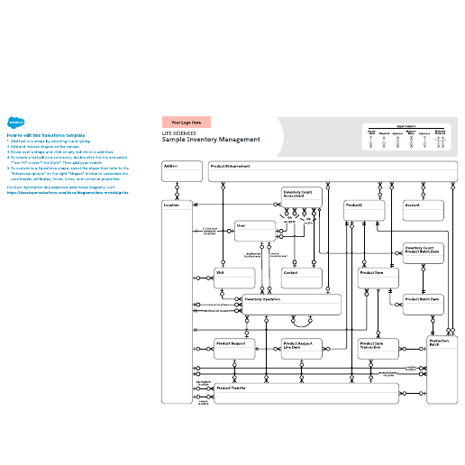 Go to Life Sciences – Sample Inventory Management template