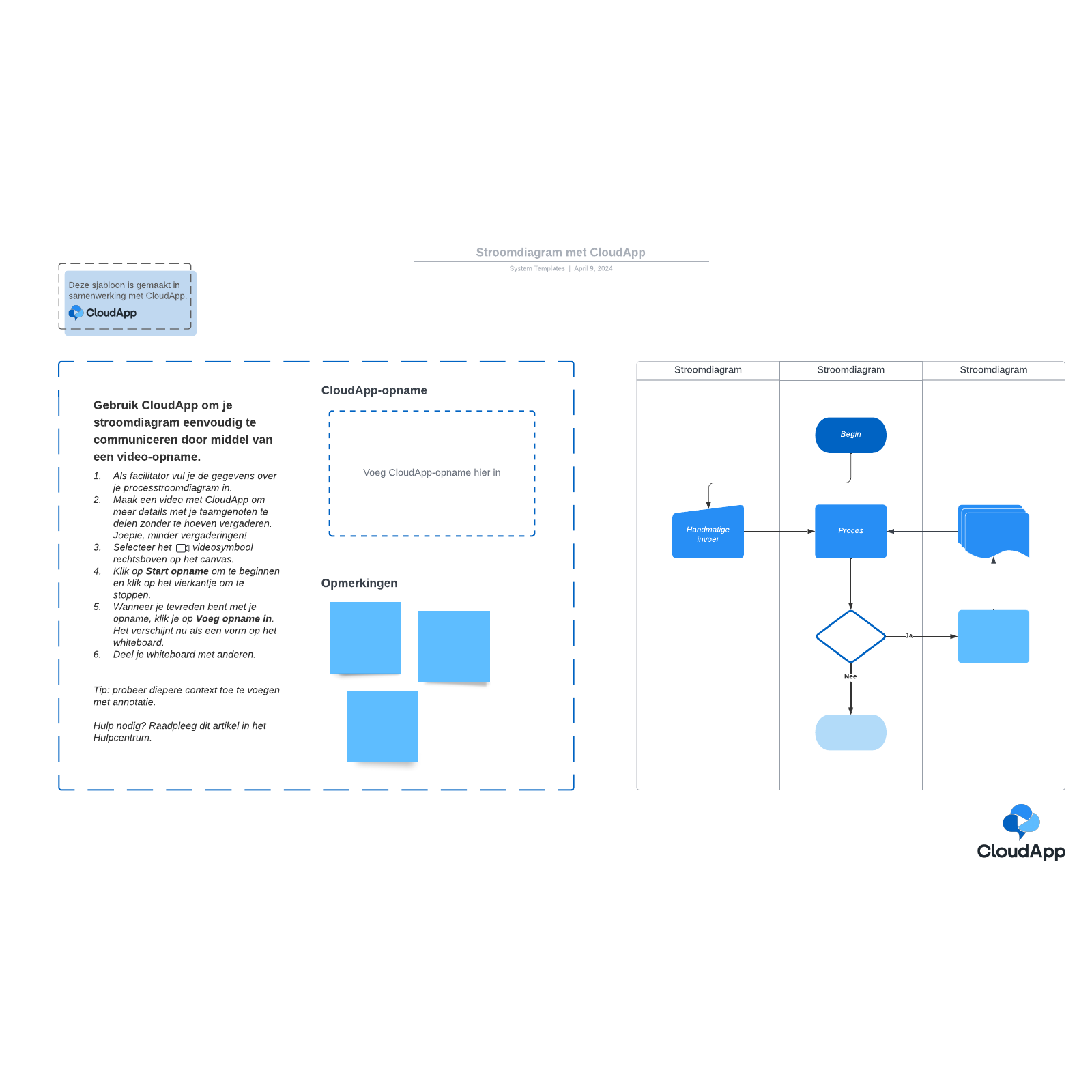 Stroomdiagram met CloudApp example