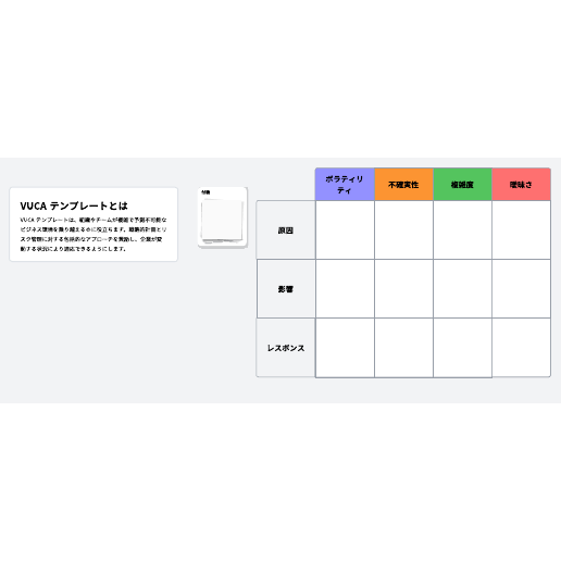 VUCA テンプレート テンプレートに移動