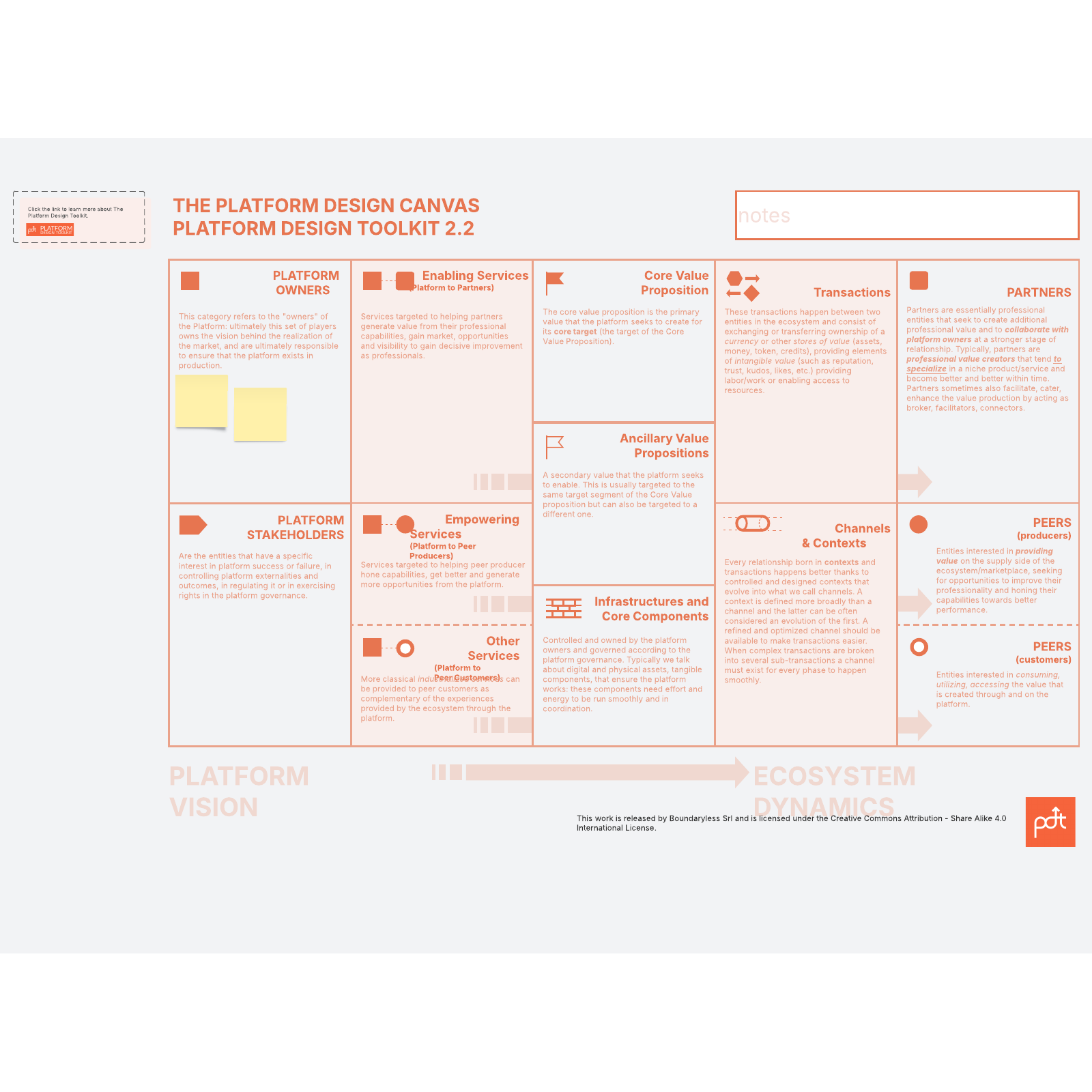 Platform design canvas template