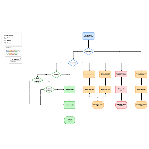 Api Flowchart Example 