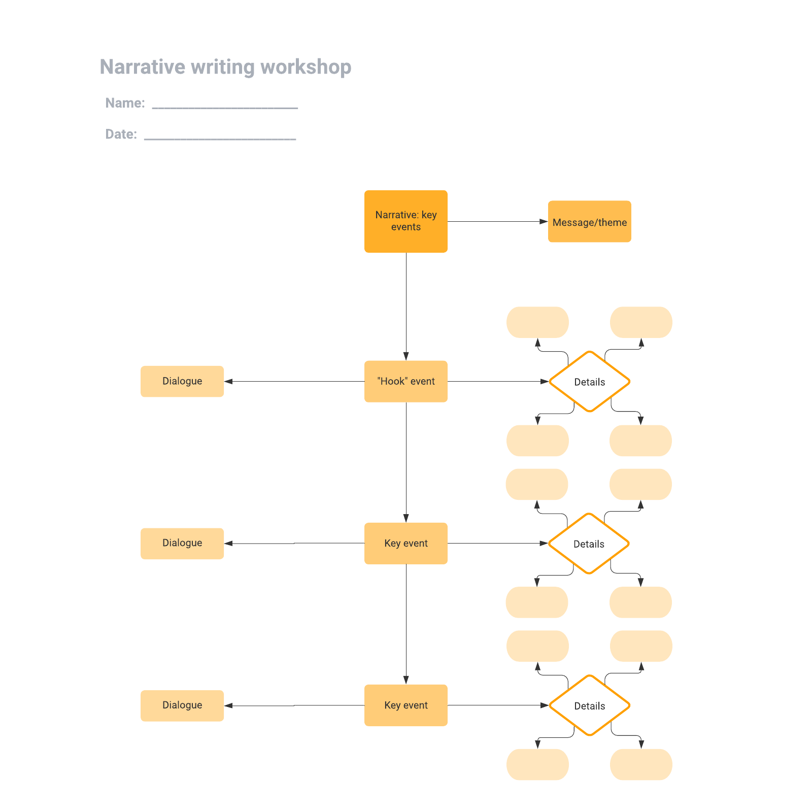 Narrative writing workshop example