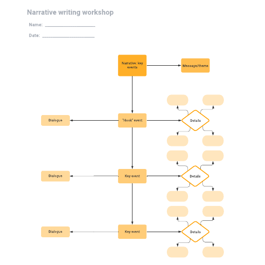 Go to Narrative writing workshop template