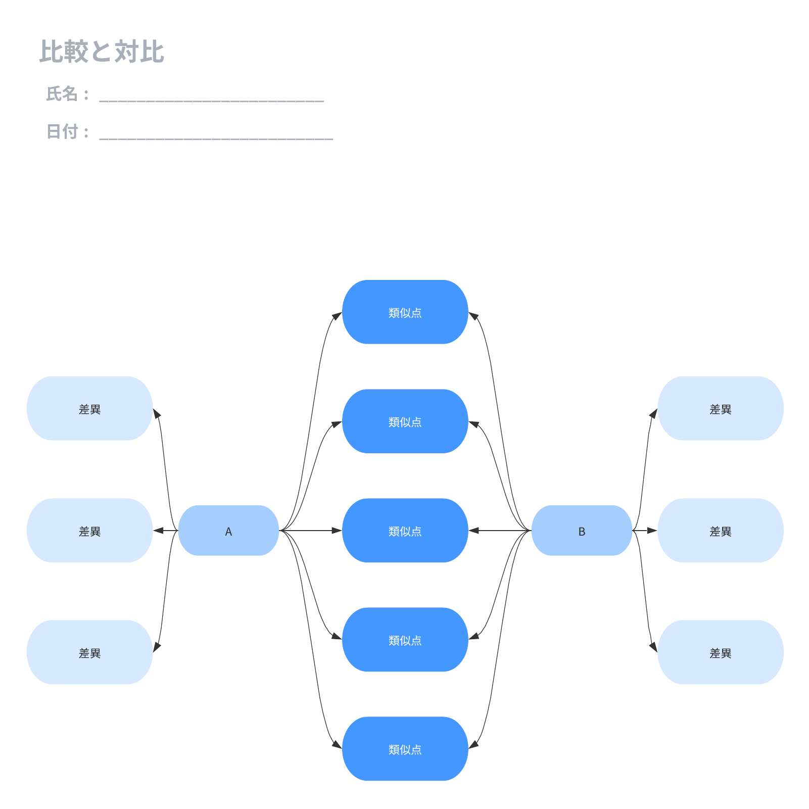 比較と対比テンプレート