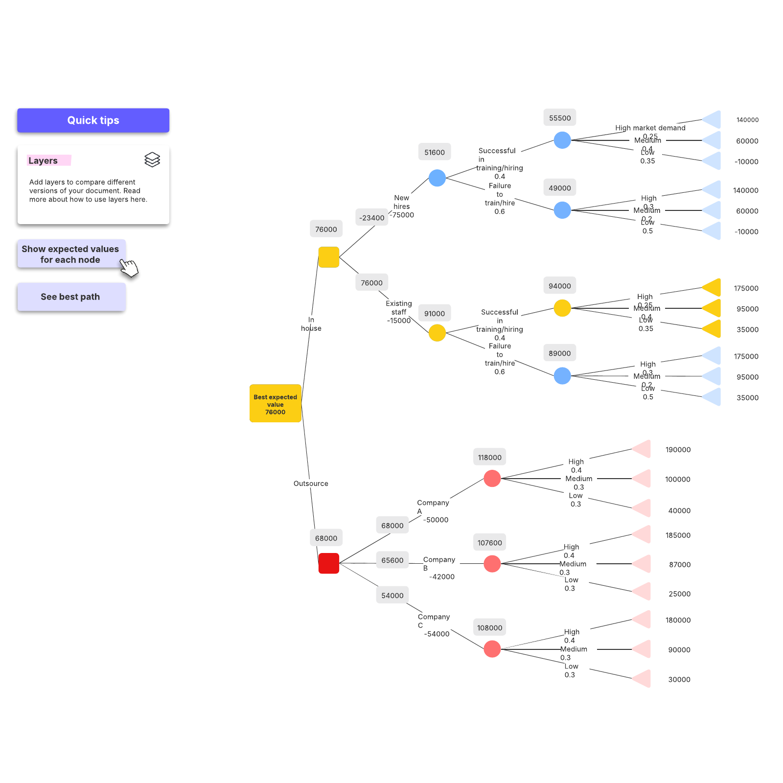 Decision tree with data example