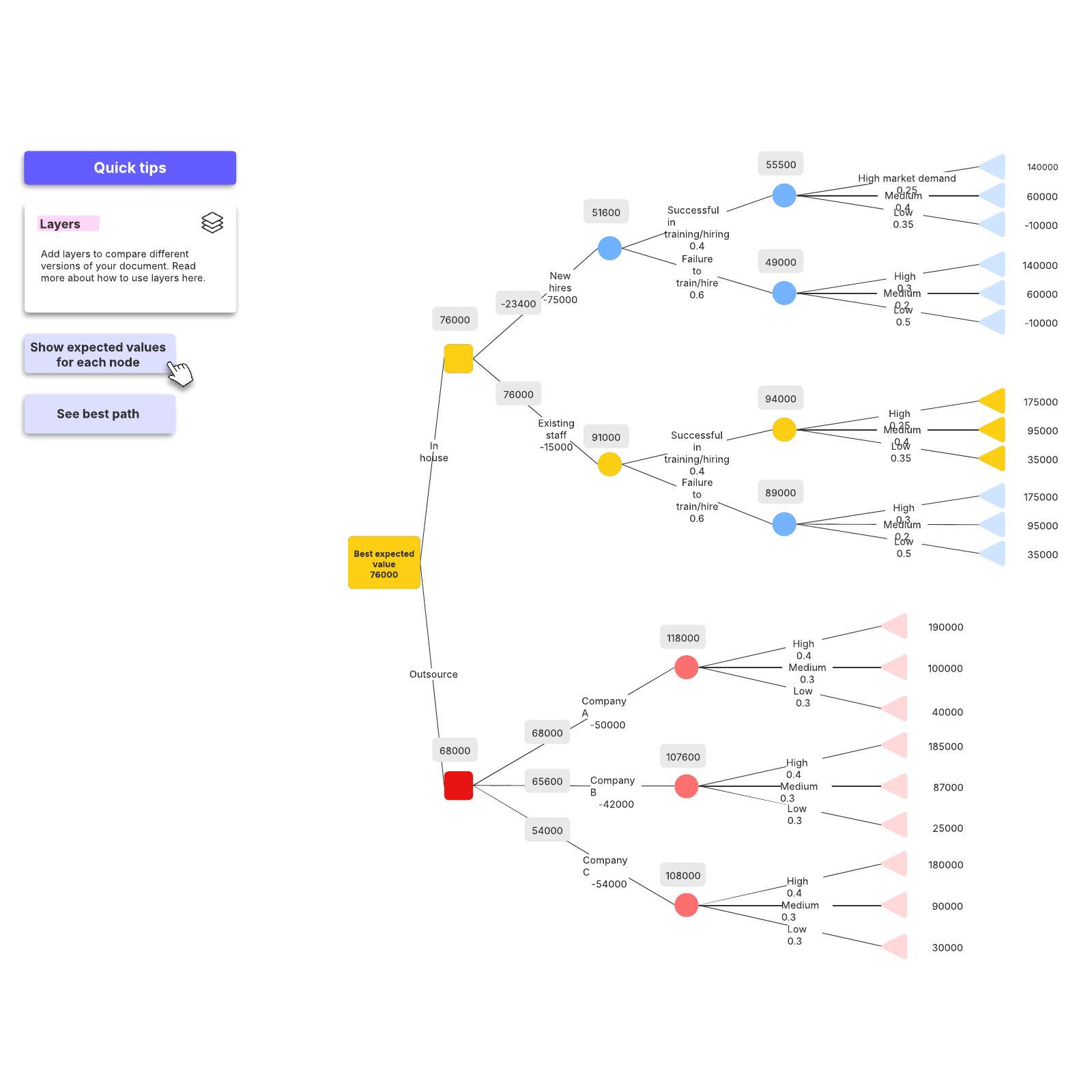 Decision tree with data example example