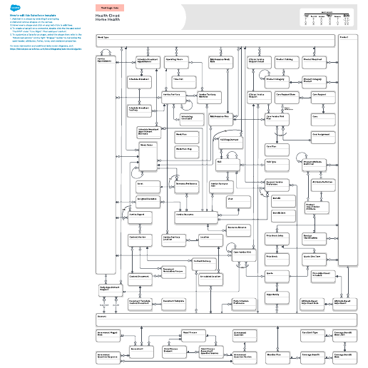 Go to Health Cloud: Home Health template