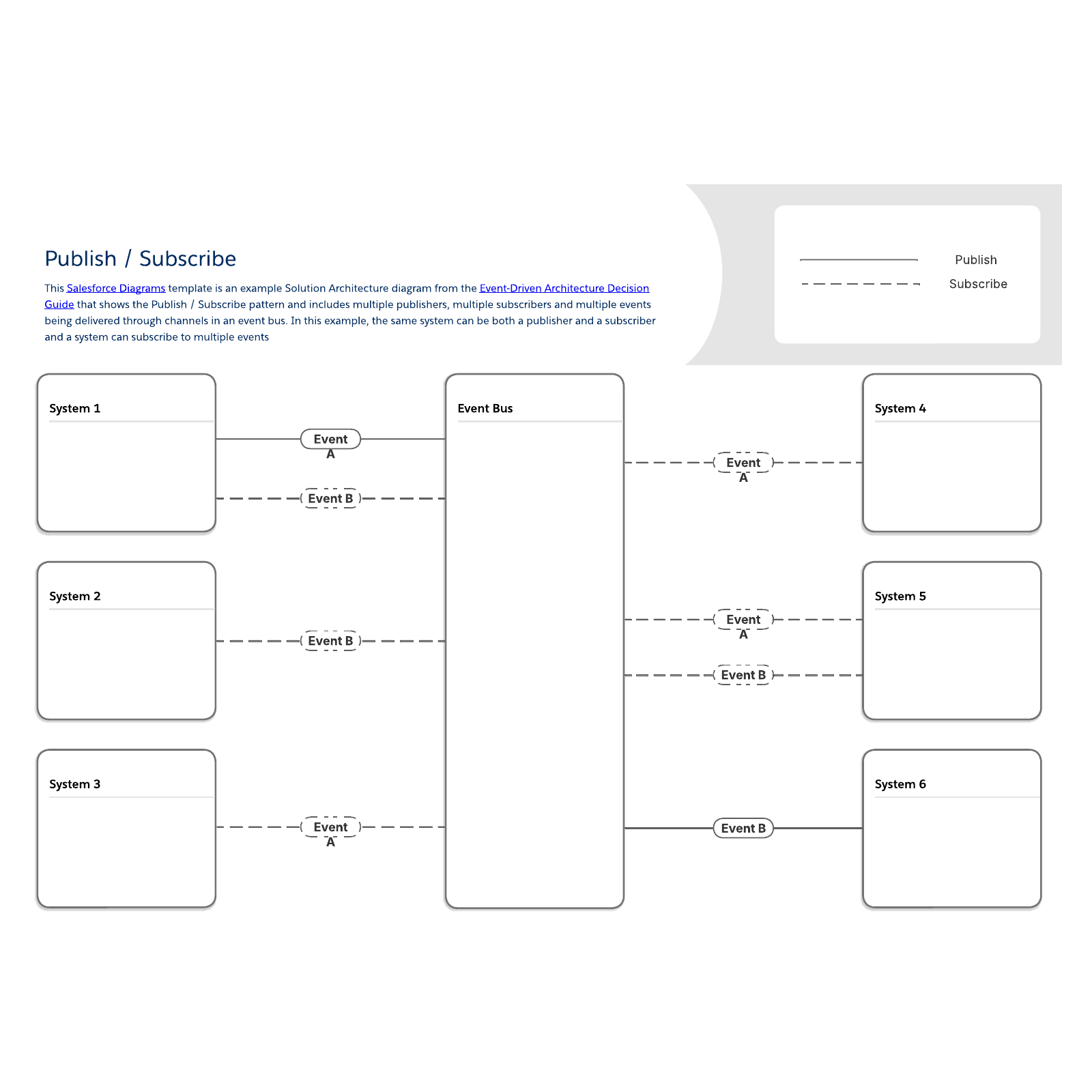 Publish / subscribe pattern example