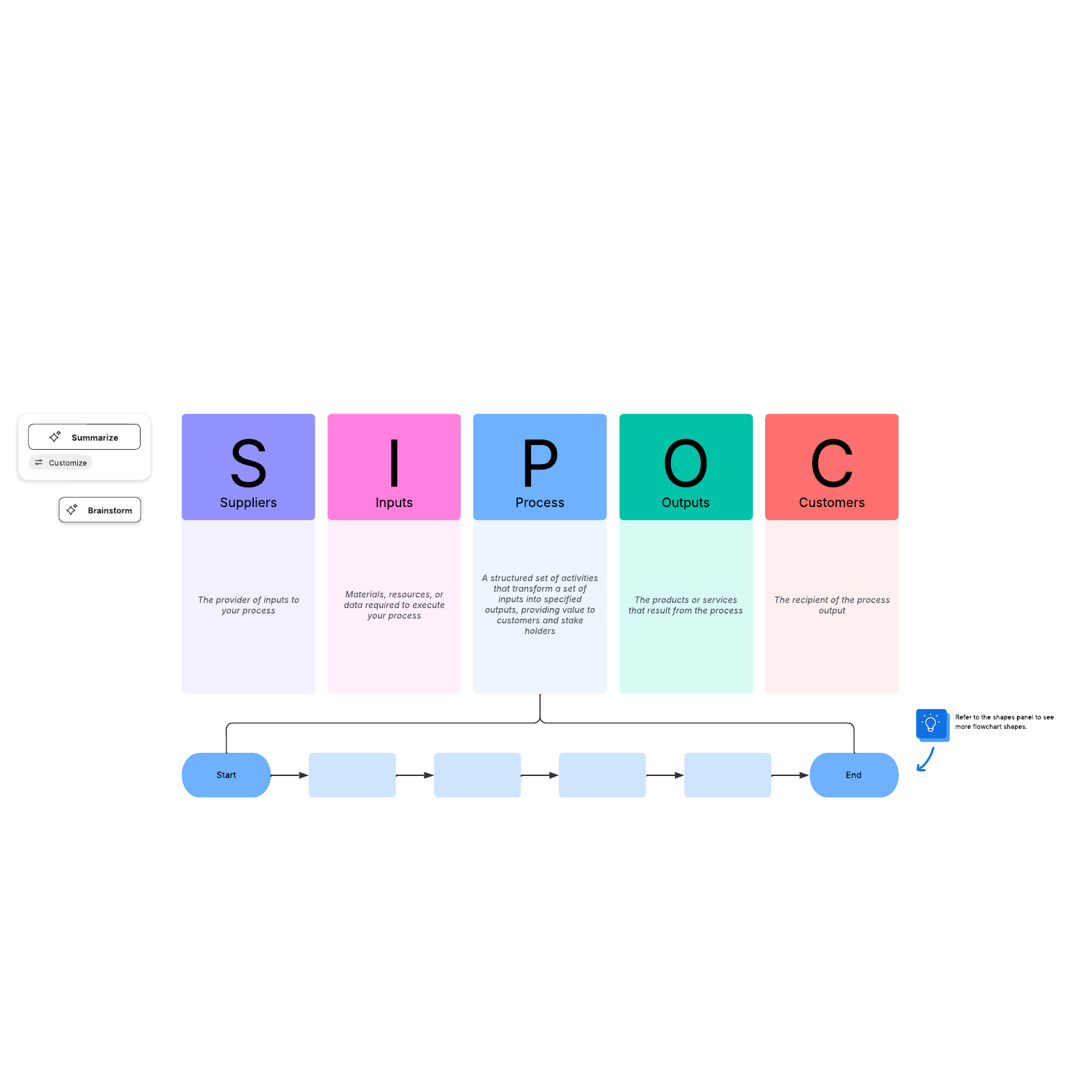 SIPOC example