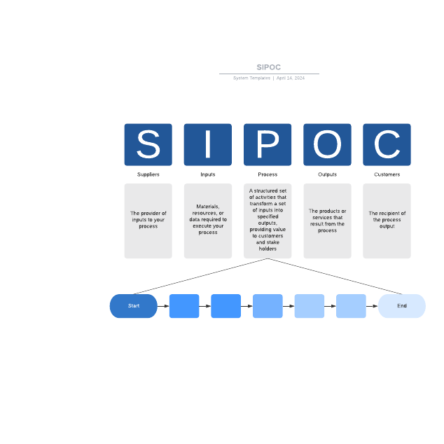 Go to SIPOC template page