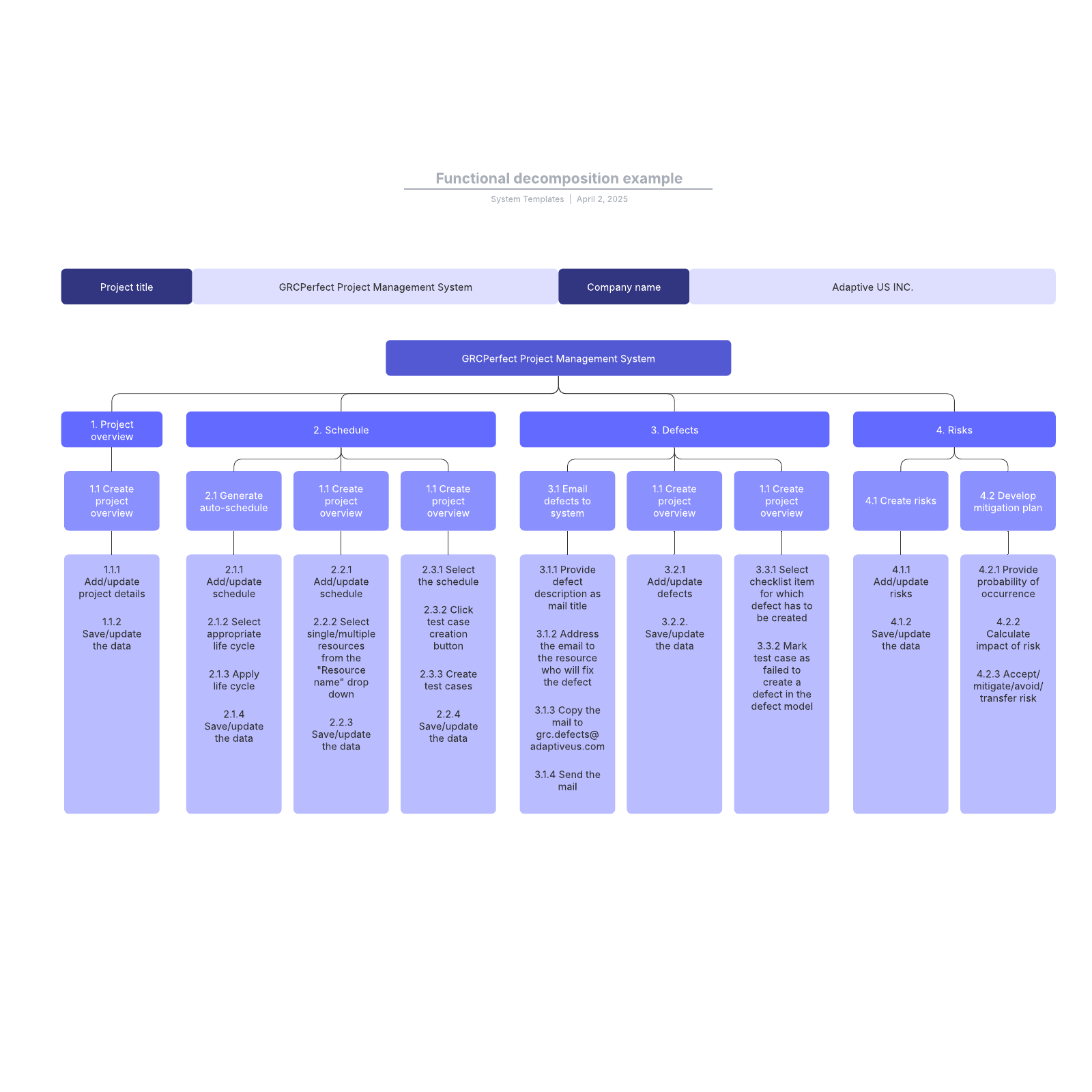 functional-decomposition-example-lucidchart